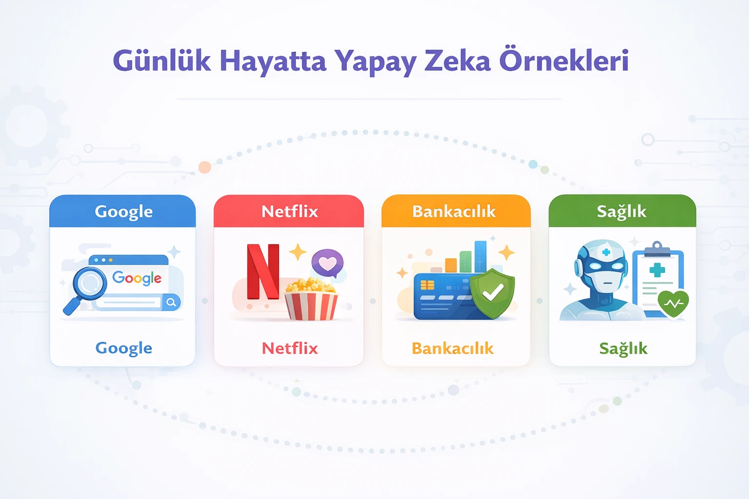 Günlük Hayatta Yapay Zeka Günlük Hayatta Yapay Zeka
